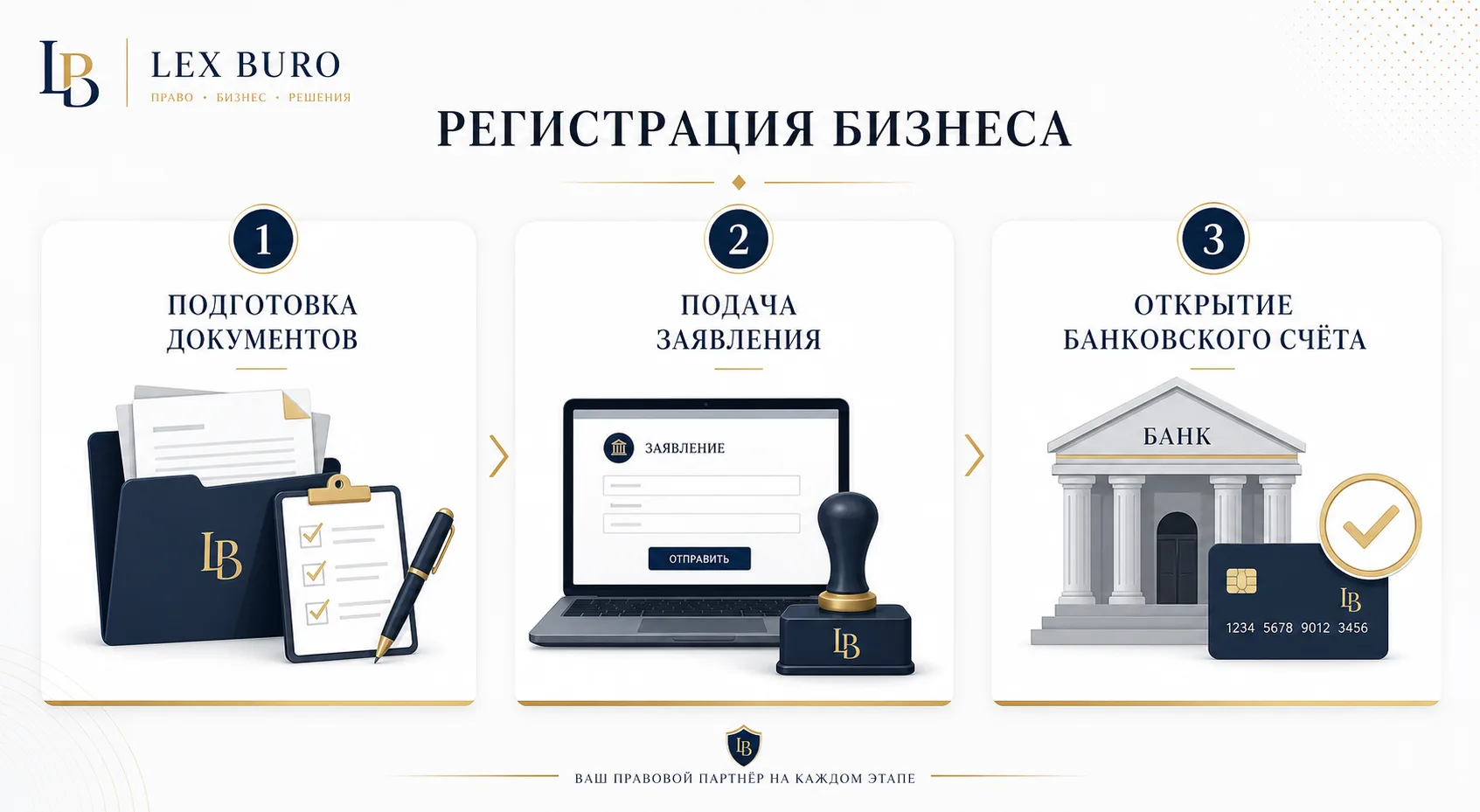 Регистрация ООО с иностранным учредителем в РФ — иллюстрация
